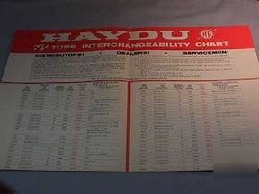 Vintage haydu tv tube interchangeability char
