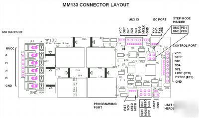 MM133 single axis stepper motor controller 10A pwm