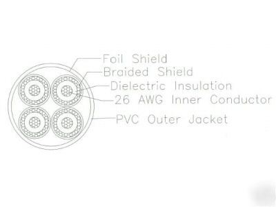 Control cable wire (4) 26 awg coax & shield .30