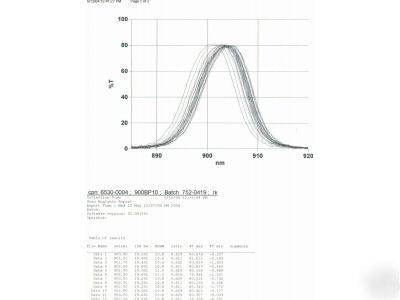 Optical interference filter 900BP10 11.5MM infrared