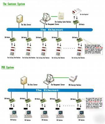 Comserver serial port RS232 to ethernet netcom-10