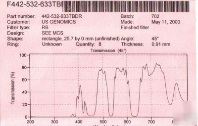Optical filter dichroic 442,532,633 laser co 26X36 @45