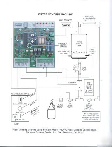 Water vending machine controller, vends 1-5 gallons