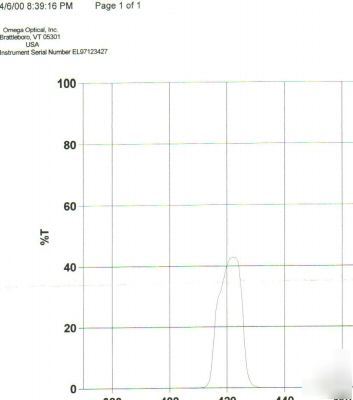 Optical interference filter 420BP10 25.4MM blue analyse