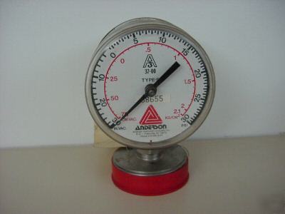 Anderson inst. sani. gauge 30