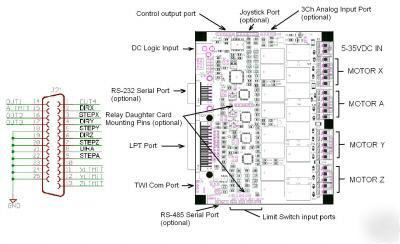 MC433 4 axis stepper motor controller 10A pwm