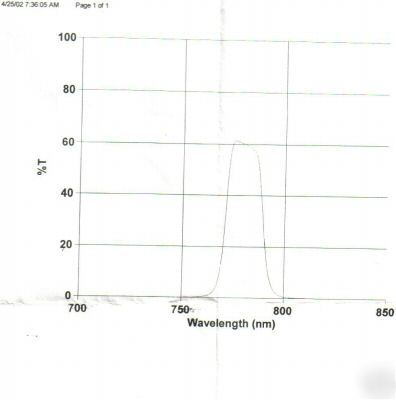 Optical interference filter 780BP20 12.5MM infrared